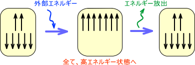 シグナルが出る仕組み
