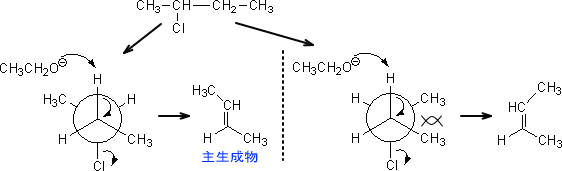 トランス脱離