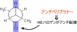 アンチペリプラナーの関係
