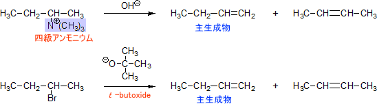 ホフマン則