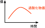 過酸化物価