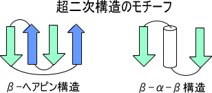 三次構造