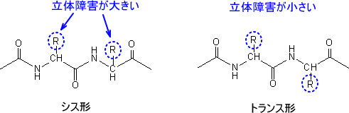 立体障害の緩和