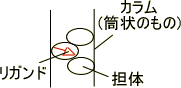 精製方法