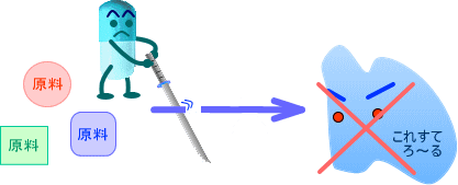コレステロール合成阻害