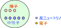 β-壊変