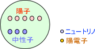 β 壊変