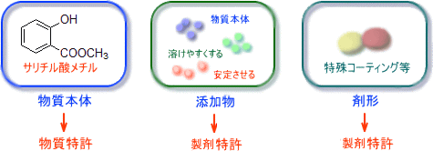 薬の特許