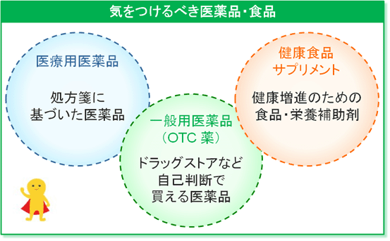 気をつけるべき医薬品・食品