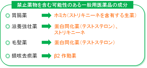 注意すべき一般用医薬品