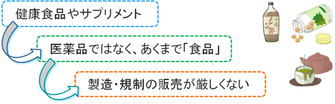 健康食品・サプリメント