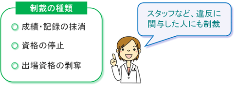 ドーピングによる制裁