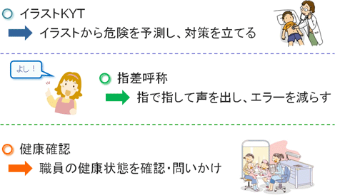 KYTの種類