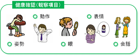 健康確認の観察項目